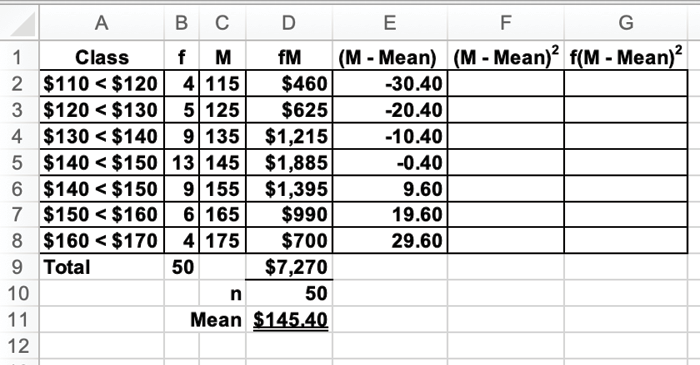 Step 2: Subtract the Mean from the Class Mid-points