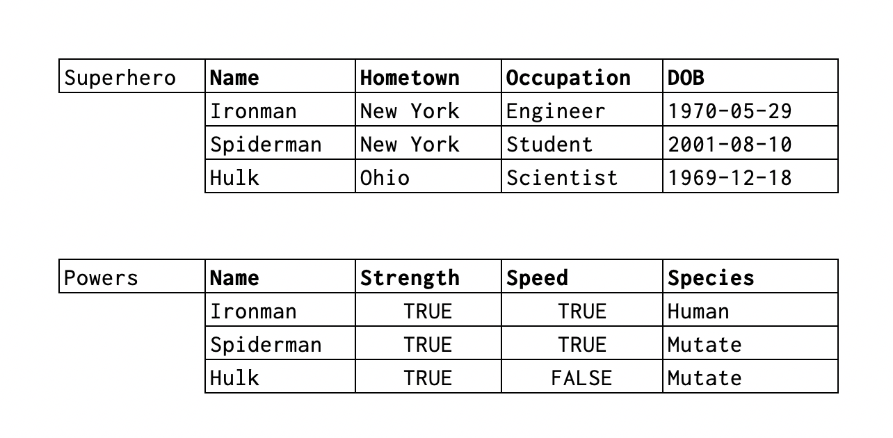 Database Schema