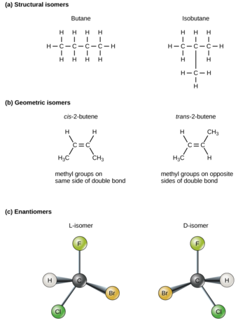 Isomers