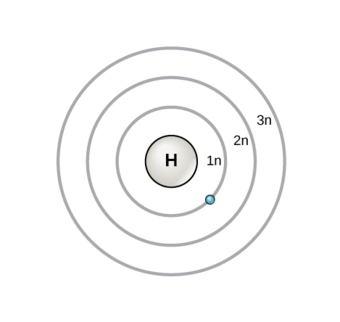 Orbitals in the Bohr model
