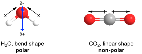 H2O has a bend shape (polar) and CO2 has a linear shape (non-polar)