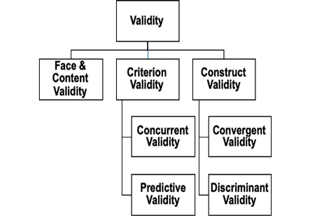 Types of Validirt