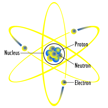 Figure 2.2 Typical planetary representation of an atom highlighting orbital shells. This atom has three protons and three electrons; then, it is neutral, as all atoms are. Electrons are represented much bigger than what they really are, only so they can be clearly seen. Art by Fastfission CC-BY-SA