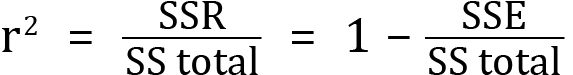 <mml:math xmlns:mml="http://www.w3.org/1998/Math/MathML" xmlns:m="http://schemas.openxmlformats.org/officeDocument/2006/math" display="block"><mml:msup><mml:mrow><mml:mi mathvariant="normal">r</mml:mi></mml:mrow><mml:mrow><mml:mn>2</mml:mn></mml:mrow></mml:msup><mml:mo>=</mml:mo><mml:mfrac><mml:mrow><mml:mi mathvariant="normal">S</mml:mi><mml:mi mathvariant="normal">S</mml:mi><mml:mi mathvariant="normal">R</mml:mi></mml:mrow><mml:mrow><mml:mi mathvariant="normal">S</mml:mi><mml:mi mathvariant="normal">S</mml:mi><mml:mi mathvariant="normal"> </mml:mi><mml:mi mathvariant="normal">t</mml:mi><mml:mi mathvariant="normal">o</mml:mi><mml:mi mathvariant="normal">t</mml:mi><mml:mi mathvariant="normal">a</mml:mi><mml:mi mathvariant="normal">l</mml:mi></mml:mrow></mml:mfrac><mml:mo>=</mml:mo><mml:mn>1</mml:mn><mml:mo>-</mml:mo><mml:mfrac><mml:mrow><mml:mi mathvariant="normal">S</mml:mi><mml:mi mathvariant="normal">S</mml:mi><mml:mi mathvariant="normal">E</mml:mi></mml:mrow><mml:mrow><mml:mi mathvariant="normal">S</mml:mi><mml:mi mathvariant="normal">S</mml:mi><mml:mi mathvariant="normal"> </mml:mi><mml:mi mathvariant="normal">t</mml:mi><mml:mi mathvariant="normal">o</mml:mi><mml:mi mathvariant="normal">t</mml:mi><mml:mi mathvariant="normal">a</mml:mi><mml:mi mathvariant="normal">l</mml:mi></mml:mrow></mml:mfrac></mml:math>