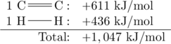 \begin{array}{rl} 1 \ \chemfig{C=C}:&+611\text{ kJ/mol} \\ 1 \ \chemfig{H-H}:&+436\text{ kJ/mol} \\ \hline \text{Total:}&+1,047\text{ kJ/mol} \end{array}