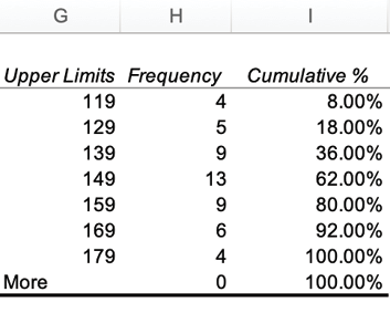 Analysis Toolpak: Histogram ToolPak