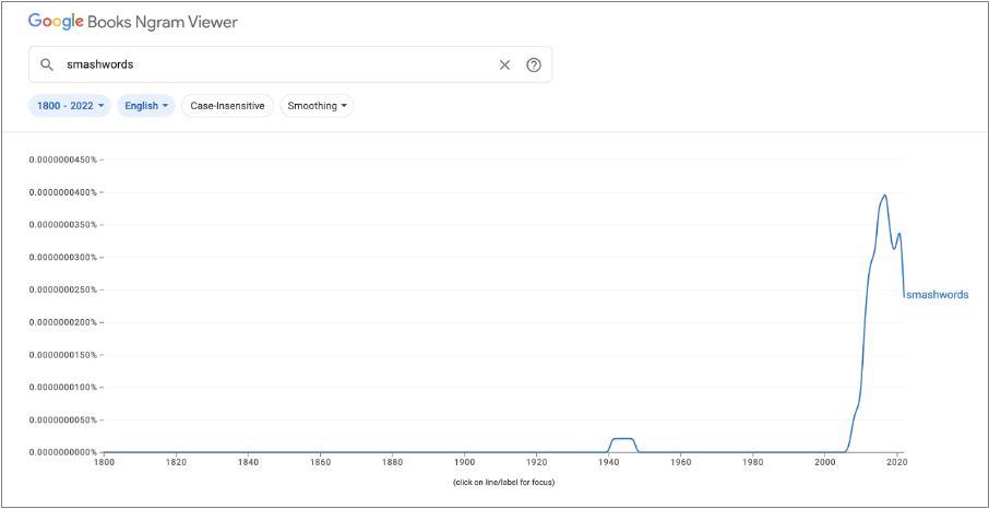A line graph from Google Ngram Viewer showing results for 'smashwords' from 1800 to 2020. The graph shows the expected sharp rise after 2008 when Smashwords launched, but also reveals an anomalous bump in the 1940s—an impossibility that demonstrates metadata errors in the Google Books corpus.