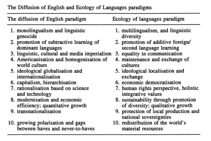 Table with two columns summarizing "The diffusion of English paradigm" and "Ecology of languages paradigm"