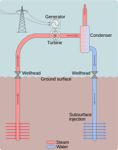 See previous description of a geothermal heat engine