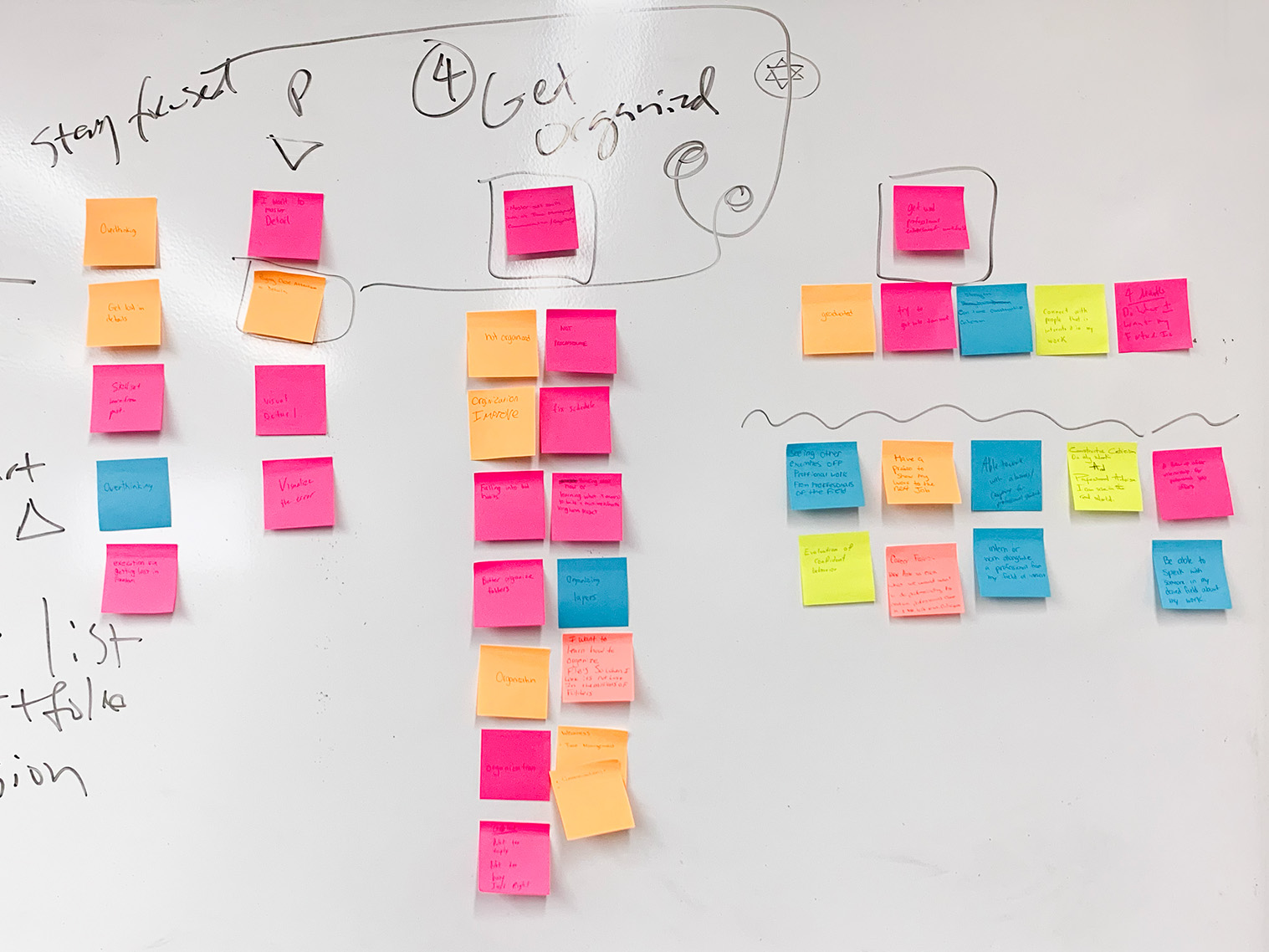 A group of post-it notes on a white board

Description automatically generated