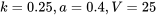 k=0.25, a=0.4, V=25