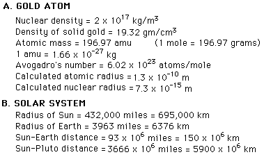 http://hyperphysics.phy-astr.gsu.edu/hbase/Nuclear/imgnuc/scale2.gif