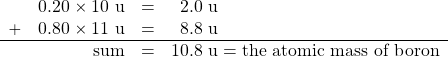 \begin{array}{rrrl} &0.20\times 10\text{ u}&=&\phantom{1}2.0\text{ u} \\ +&0.80\times 11\text{ u}&=&\phantom{1}8.8\text{ u} \\ \hline &\text{sum}&=&10.8\text{ u}=\text{the atomic mass of boron} \end{array}