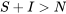 S+I\gt N