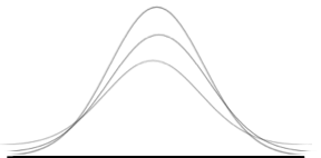 Three Normal Probability Distributions with the equal means, but different standard deviations.