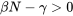 \beta N-\gamma\gt 0