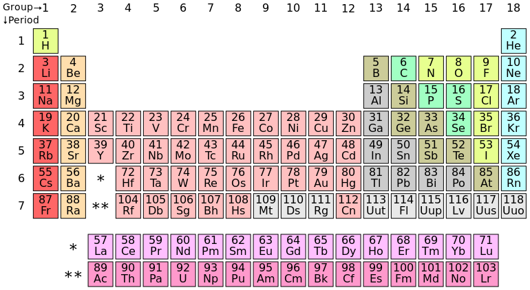 Figure 2.4 A standard 18-column form of the Periodic Table of Elements. This figure shows the simplest representation of the table with basic information. Art by DePiep CC-BY-SA