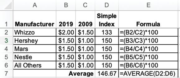 Simple Average Price Index