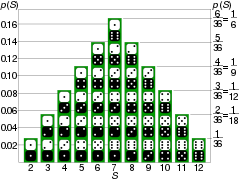 A pyramid of dice

Description automatically generated