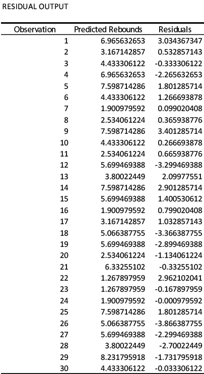 Residual Output