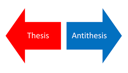 Diagram: two arrows moving in opposite directions. One arrow says "thesis" and the other says "antithesis."