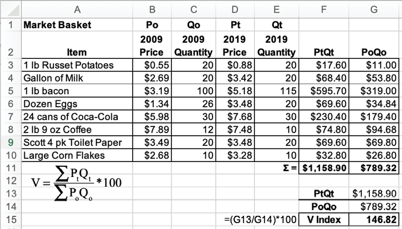 Value Index Calculation in Excel