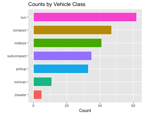An example of a column chart with polished aesthetics.