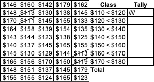 Tally for the $110 < $120 class