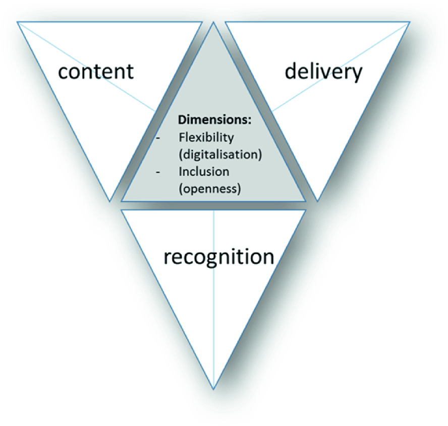 ../images/486772_1_En_1_Chapter/486772_1_En_1_Fig3_HTML.png