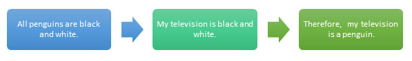 All penguins are black and white. My television is black and white. Therefore, my television is a penguin.