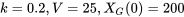 k=0.2, V=25, X_G(0)=200