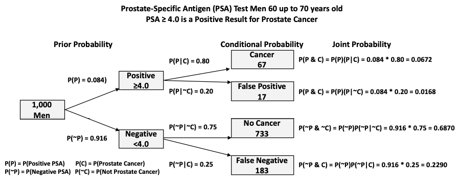 Marilyn vos Savant and Conditional Probability