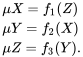\begin{align} & \mu X = f_1(Z)\\ & \mu Y = f_2(X)\\ & \mu Z = f_3(Y). \end{align}