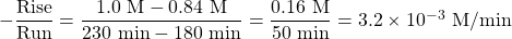 -\dfrac{\text{Rise}}{\text{Run}}=\dfrac{1.0\text{ M}-0.84\text{ M}}{230\text{ min}-180\text{ min}}=\dfrac{0.16\text{ M}}{50\text{ min}}=3.2\times 10^{-3}\text{ M/min}