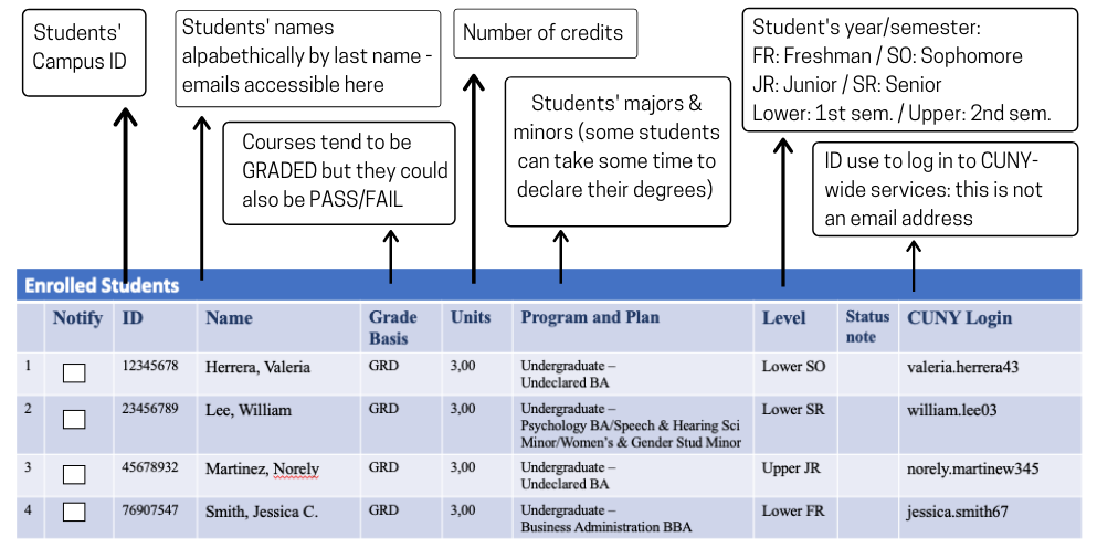 Screenshot of CUNYFirst roster with descriptive labels for each column