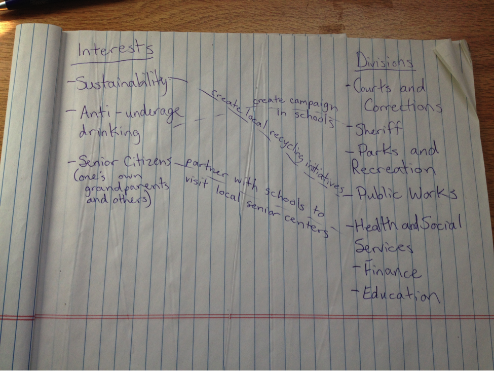 This is a sample of a student’s diagram connecting their own interests with the branches of local government discussed in the Counties Work online game.