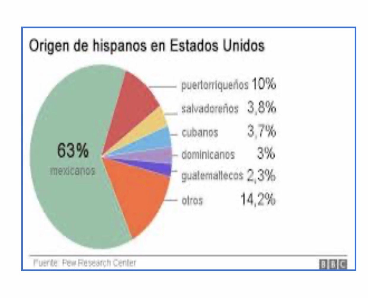 “hispanizacion” In “la Hispanización Y La Educación De Los Hispanos En