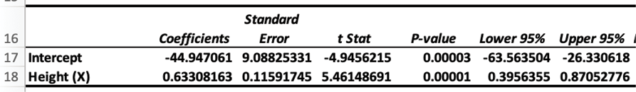 Regression t-Tests