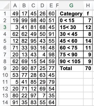 Module 5: Data for Question 1