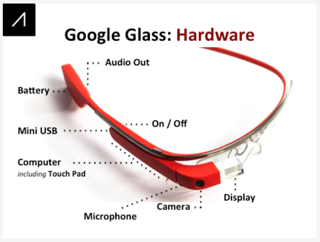 Fig.1: Google Glass hardware overview (in main entry) . A pair of Google Glass with its parts labeled as audio out, battery, on or off, mini USB, computer including touch pad, microphone, camera, and display. 