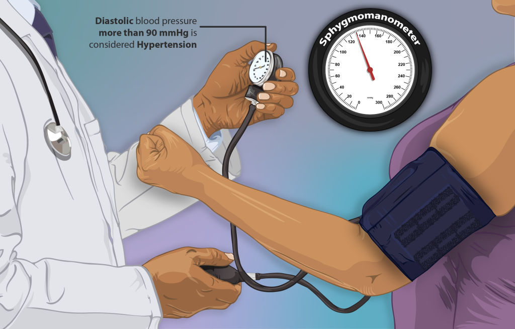 An image of a hypertensive patient's blood pressure being checked.