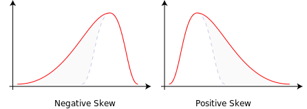 A red and blue curves

Description automatically generated