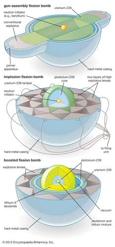 fission bomb