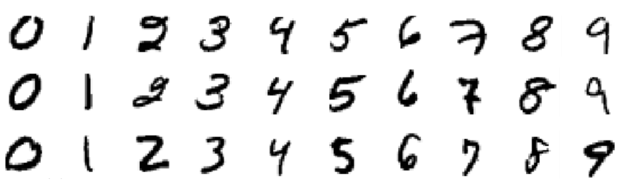 Examples of MNIST images