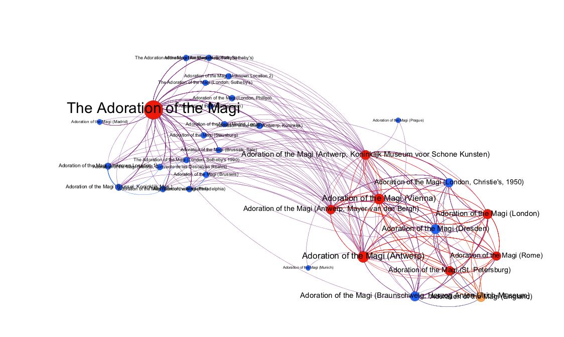 Visualization of the same data made using Gephi.