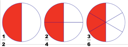 Fractions - Equivalent Values