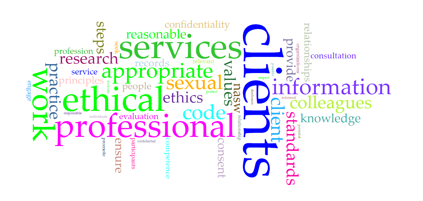 A word cloud presents the frequency of words from the NASW Code of Ethics. Prominent words include Clients, Services, Ethical, Professional.