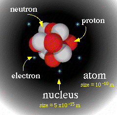 Figure 2.1 Representation of an atom. This atom in particular has five electrons and five protons; it is neutral as all atoms are. Electrons’ masses are extremely small compared with protons’ and neutrons’ masses. 