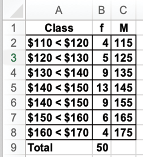 Finding the class mid-points of a frequency distribution