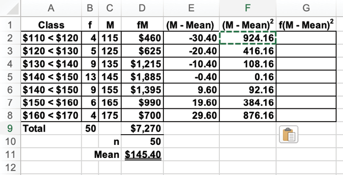 Square the deviations from the Mean